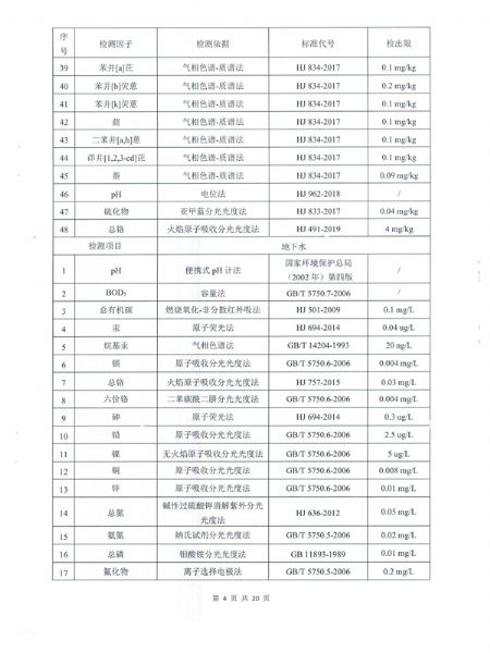 土壤和地下水檢測報告 (5).png